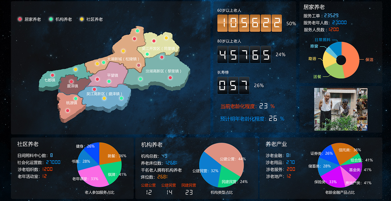 广东健康管理系统大数据中心展示